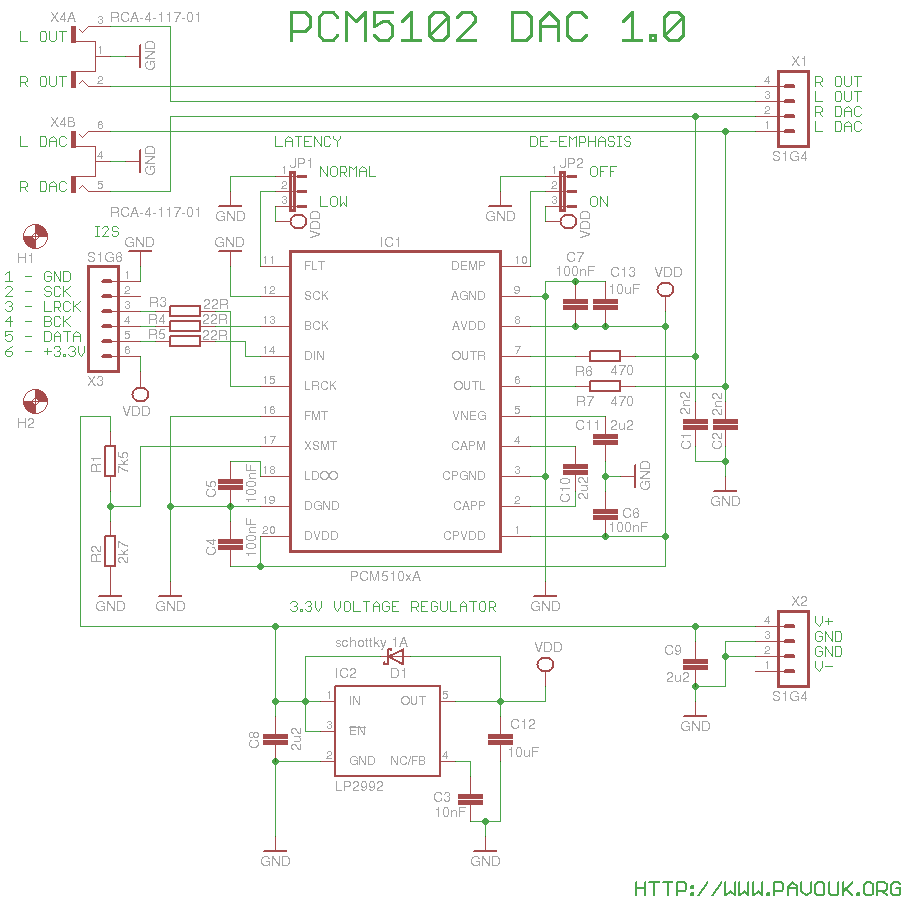 Schematics diagram