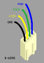 amd 4 pin fan pinout