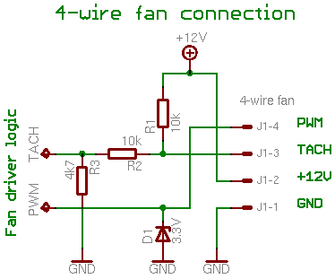 4 Wire Fans