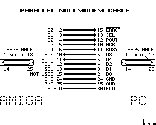 Laplink cable