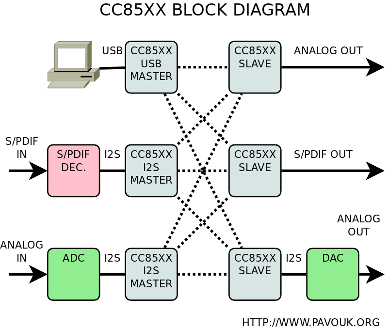 Block diagram