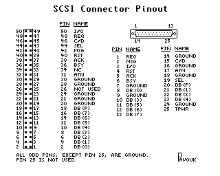 SCSI