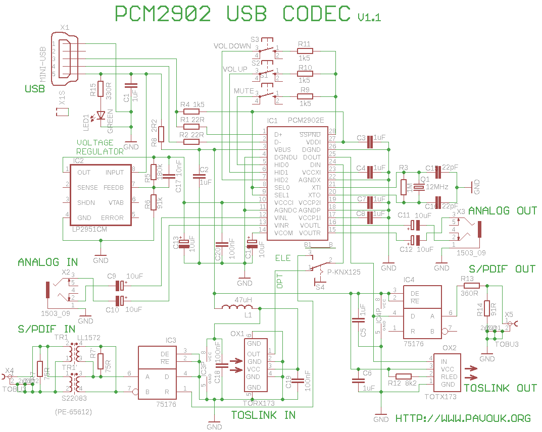 Schematics diagram