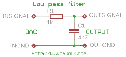 Schematics of LPF