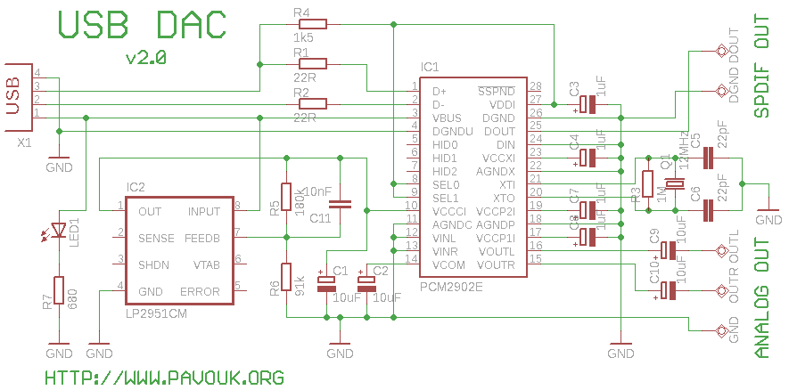 Schematics diagram v2.0