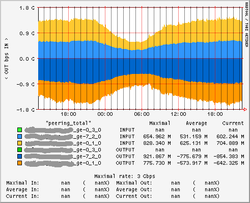 daily-graph