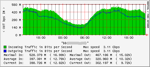 daily-graph