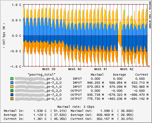 monthly-graph