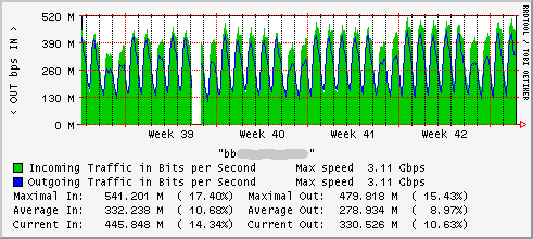 monthly-graph