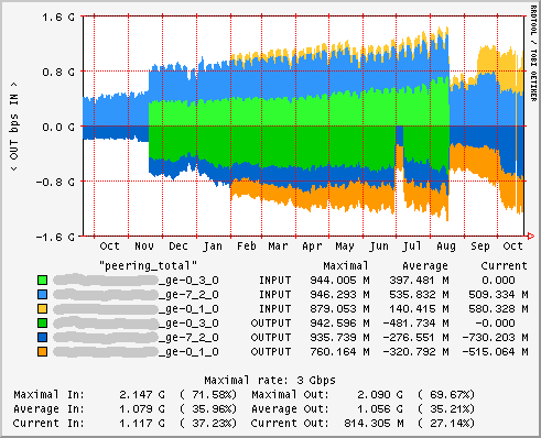 yearly-graph